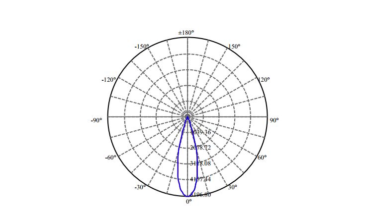 Nata Lighting Company Limited - Aluminium Reflector